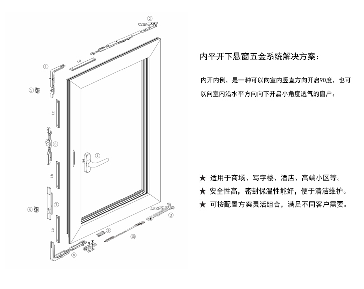 內(nèi)開(kāi)下懸窗五金解決方案